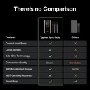 sync-gold-wireless-wifi-meat-thermometer-6.jpg
